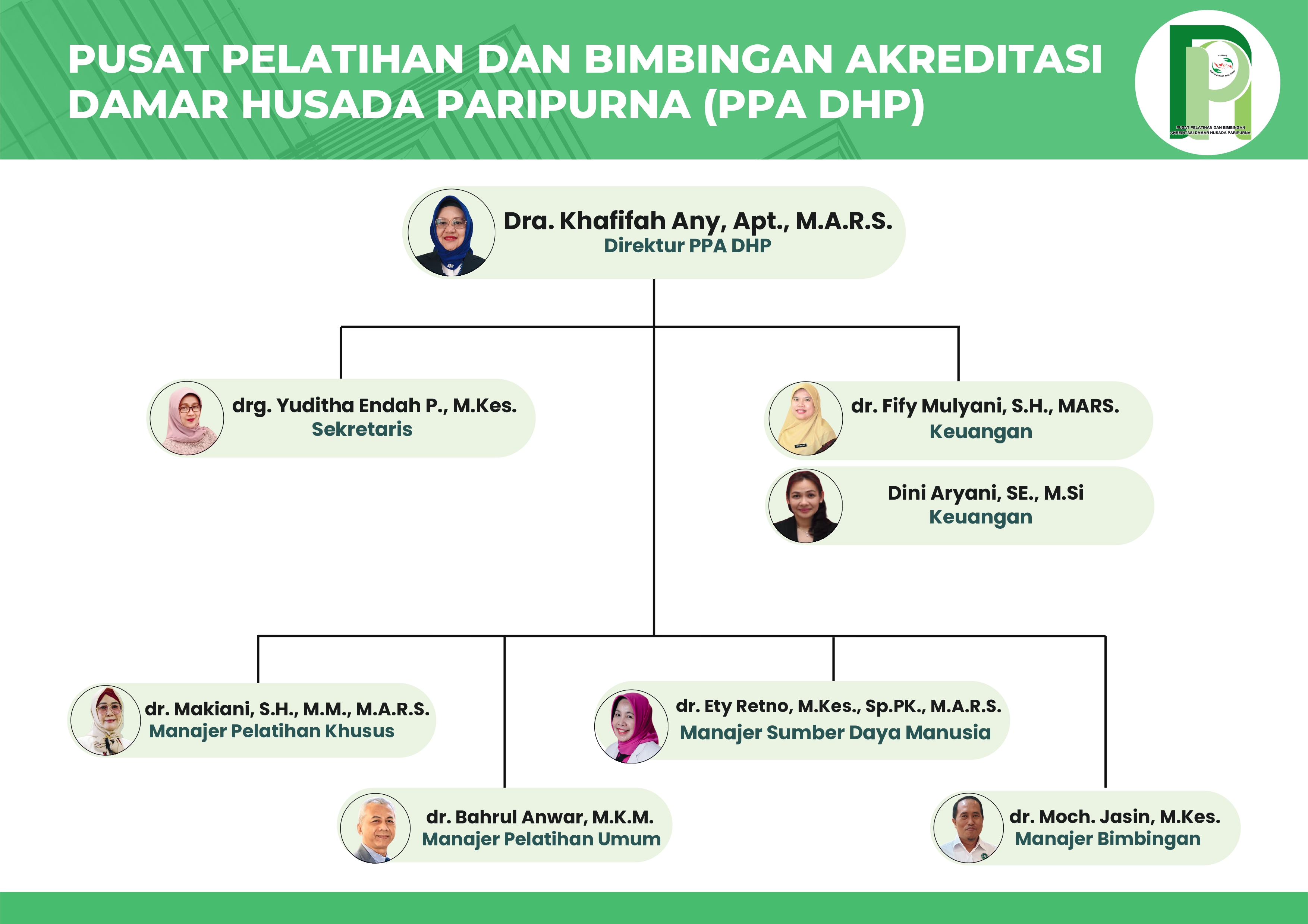 Struktur Organisasi PPA DHP